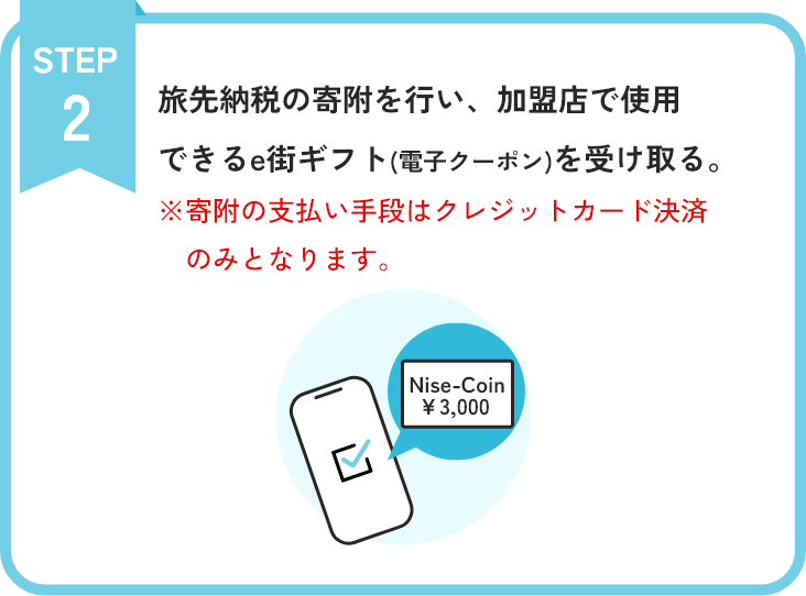クーポンの受け取り