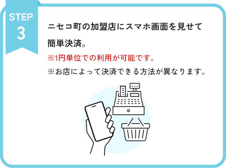 決済方法